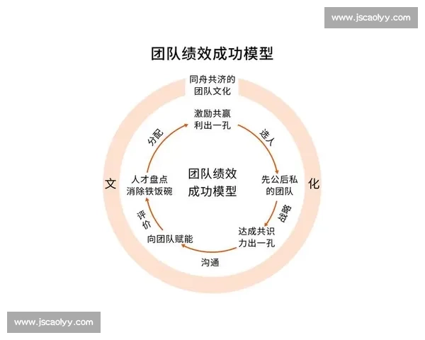 发挥团队协作优势提升整体绩效与创新能力的策略研究