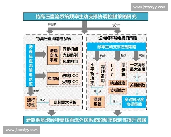 稳定发挥策略下提升长期表现的系统化方法研究